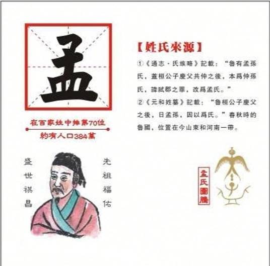 孟姓的来源