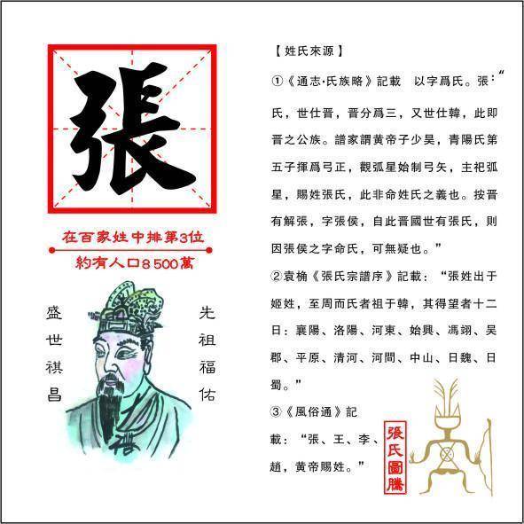 张氏家族发源地在哪里