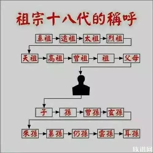 郁氏常识祖宗十八代是哪十八代