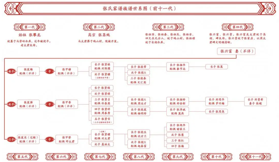 一文了解家谱中的各种称呼！六亲不认是哪六亲？