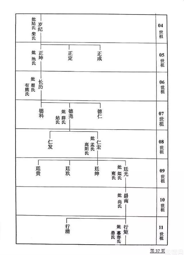 刘邦家谱 子孙图片