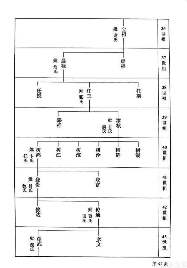 刘湘族谱图片