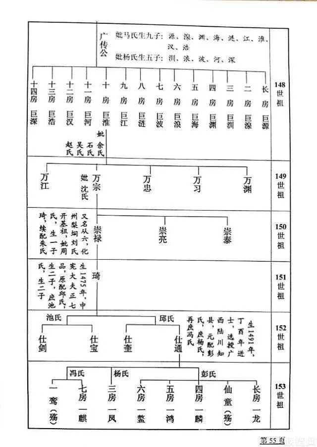 刘氏历代世系图