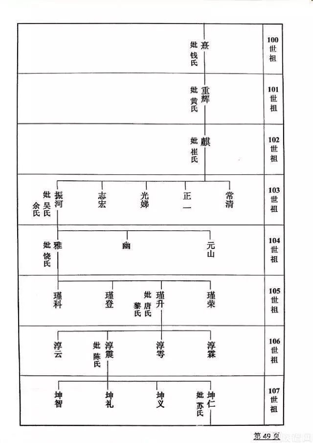刘氏历代世系图-族谱网