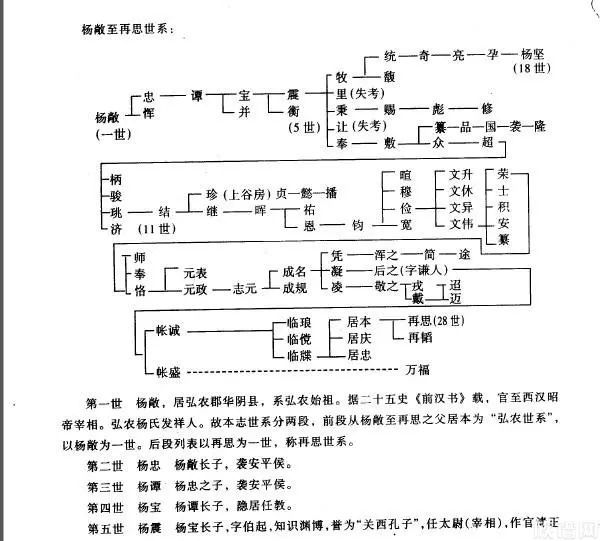 10个寻根9个都弄错！自己在族谱里是第几代？你知道吗？