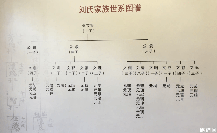 这5张图寻根修谱必看，避讳禁忌你知道几个？