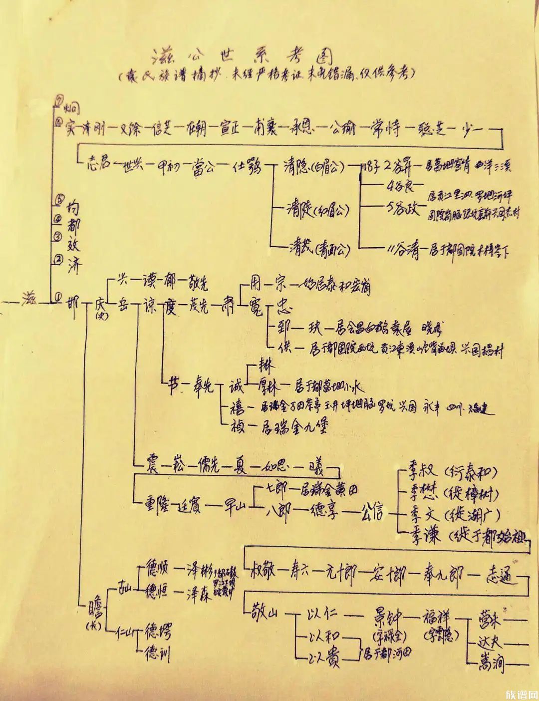 寻根修谱从哪开始？这8种资料是关键！快看看缺哪种？