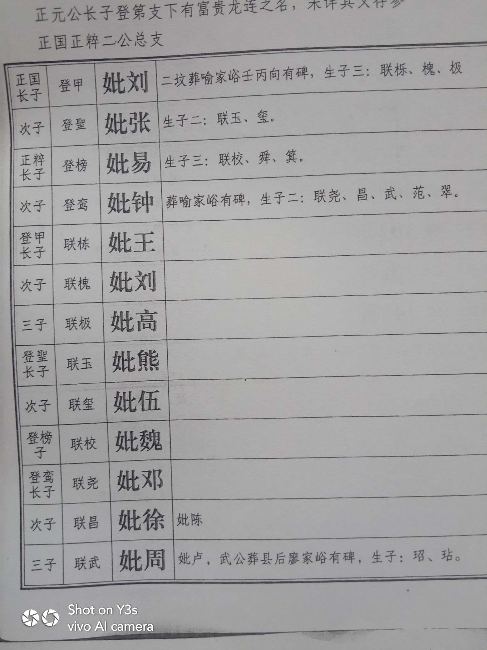 常德市-石门县寻根金姓祖籍地寻亲信息 族谱网