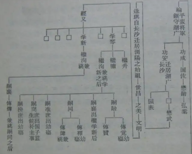 炎黄侯氏网