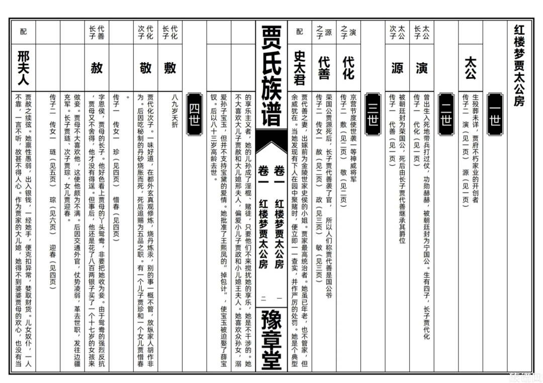 修族譜鬧笑話(huà)了？這4個(gè)要素千萬(wàn)不能忽視！