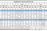 全国首个殡葬职业本科专业来啦！你敢报吗？（附民政职业大学2024招生计划）