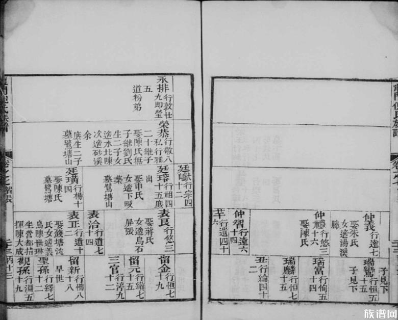 卫姓，褚姓