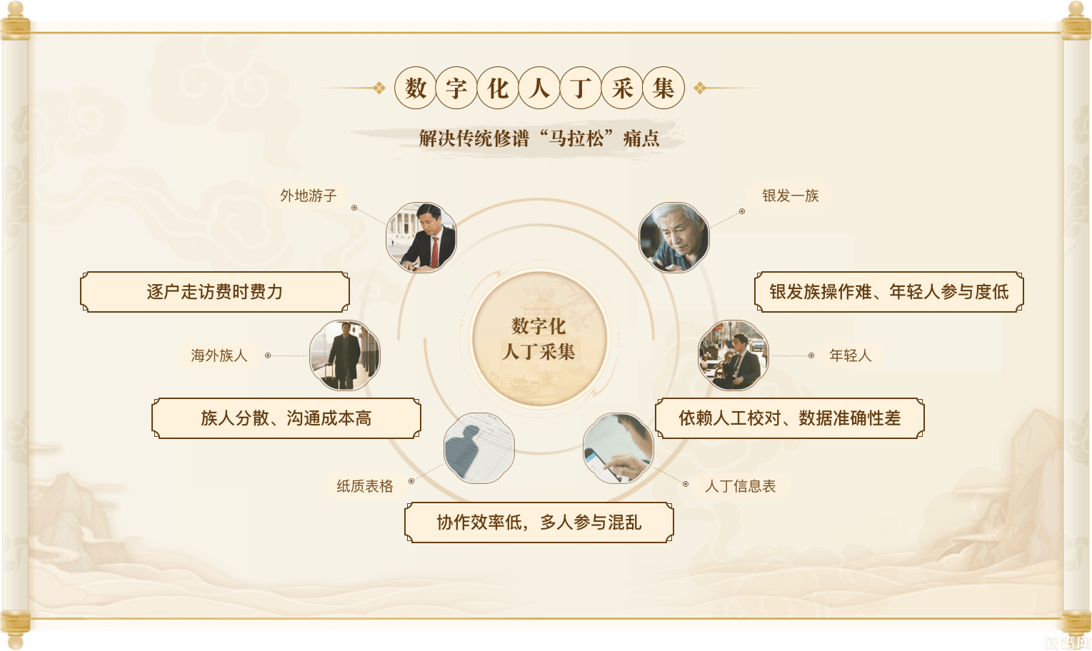修谱软件
