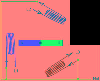 交流發(fā)電機(jī)