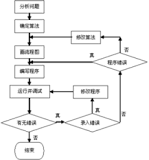 结构化编程