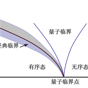 玻色–爱因斯坦凝聚