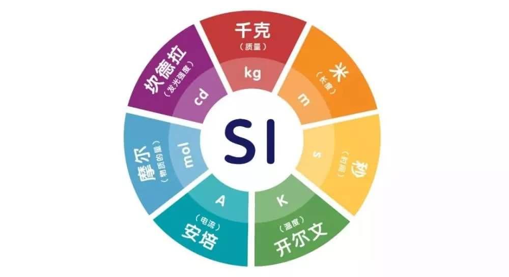 国际单位制基本单位