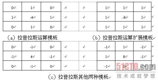 拉普拉斯算子