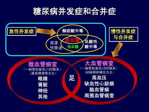 糖尿病急性并发症