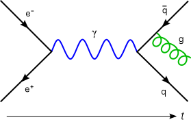 量子色动力学