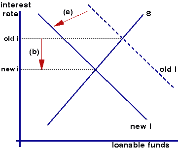 凯恩斯主义经济学