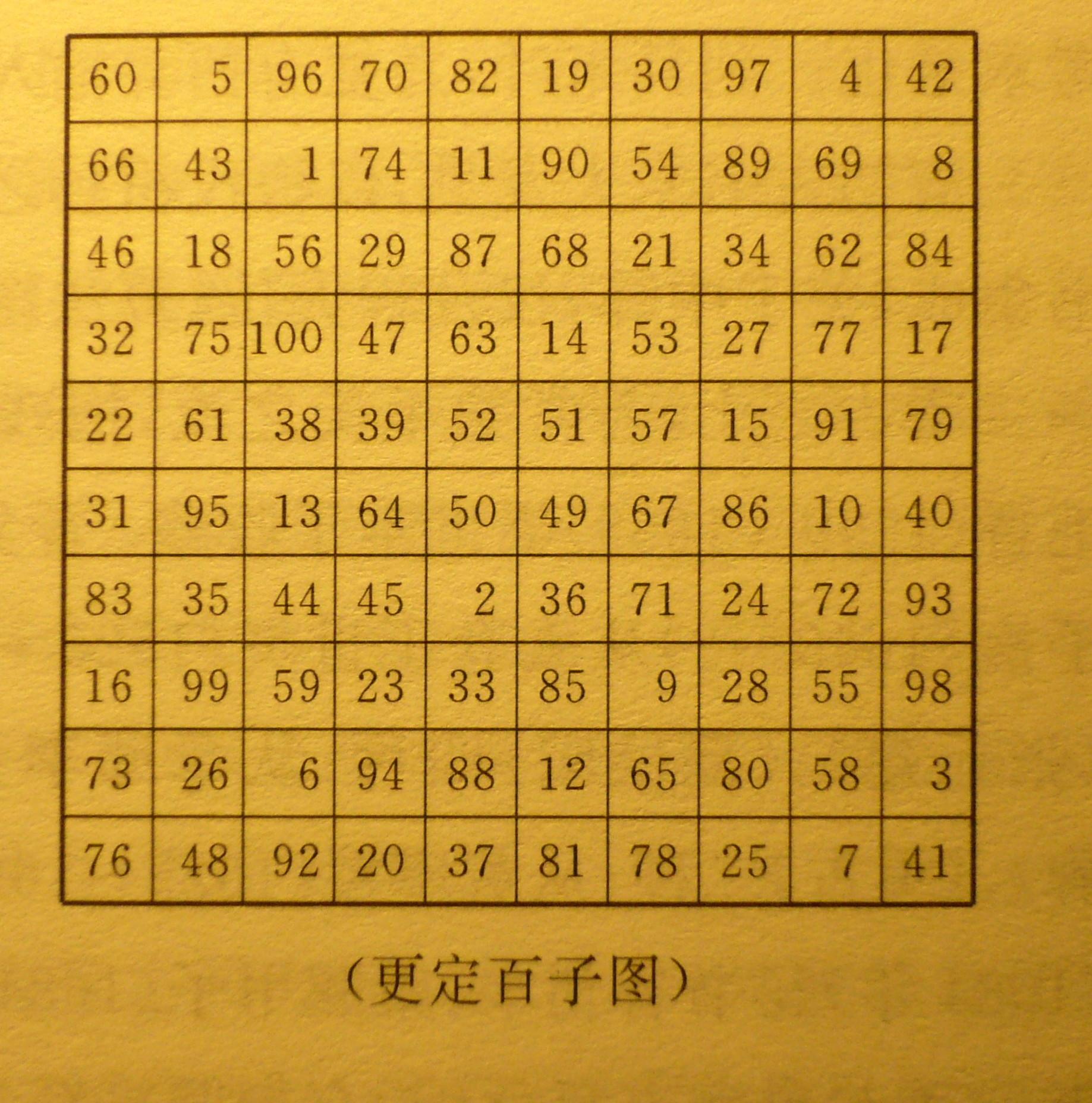 张潮
