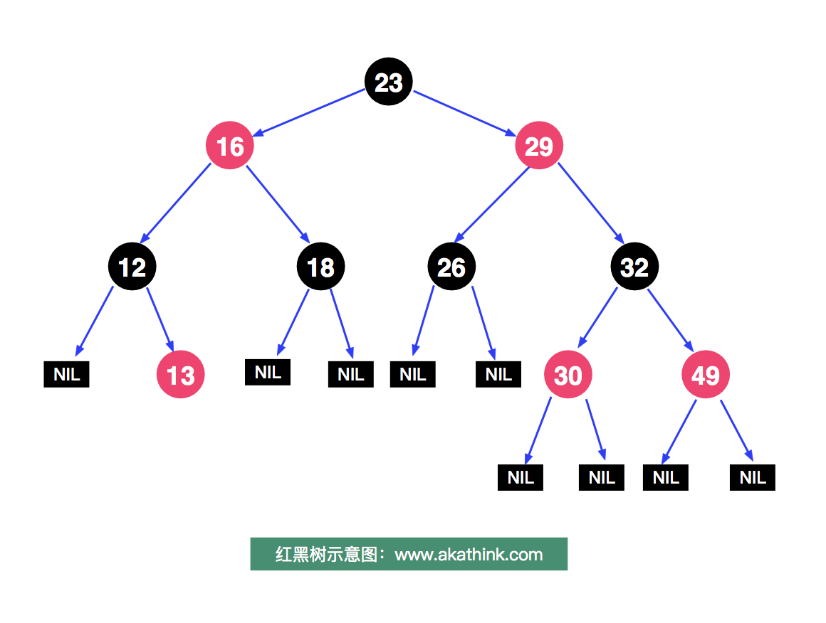 红黑树