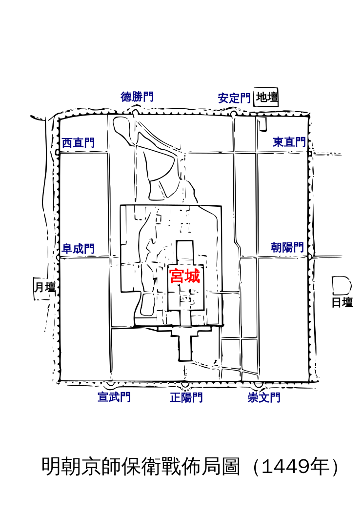 京师保卫战