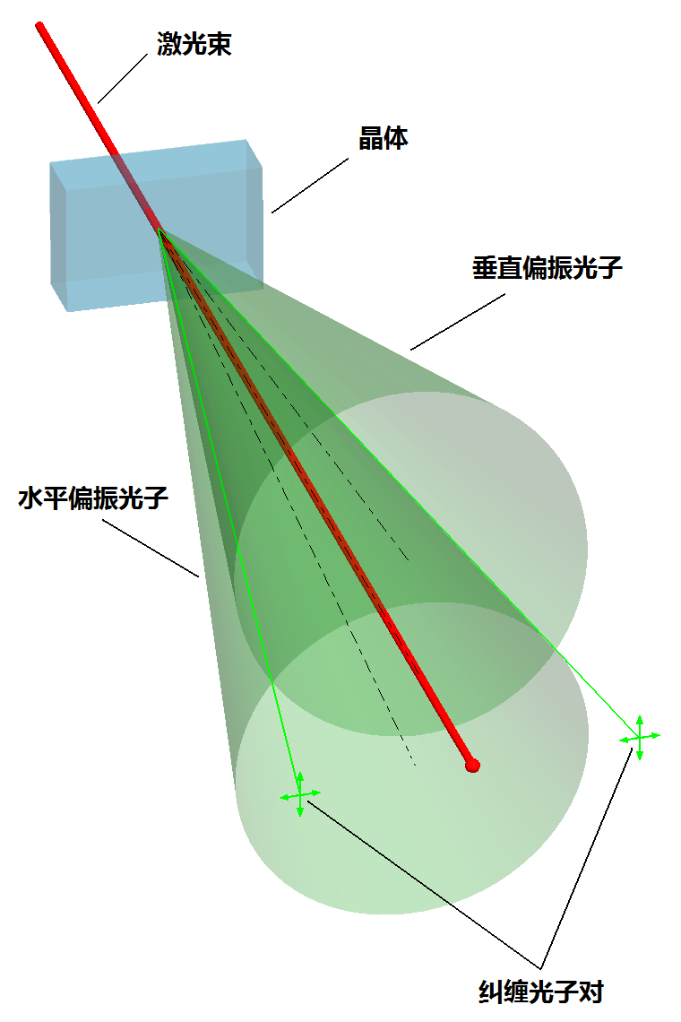 量子纠缠