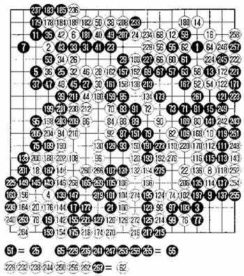 常昊获首届乐百氏围棋赛冠军