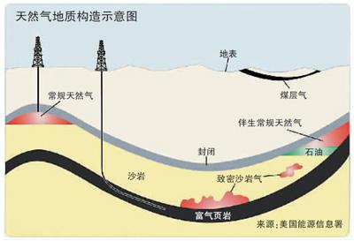 国内成品油价迎“十一连跌”