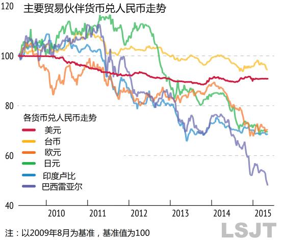 人民币大幅贬值