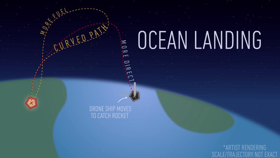 世界首次海上回收火箭