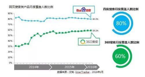 微软BING诞生