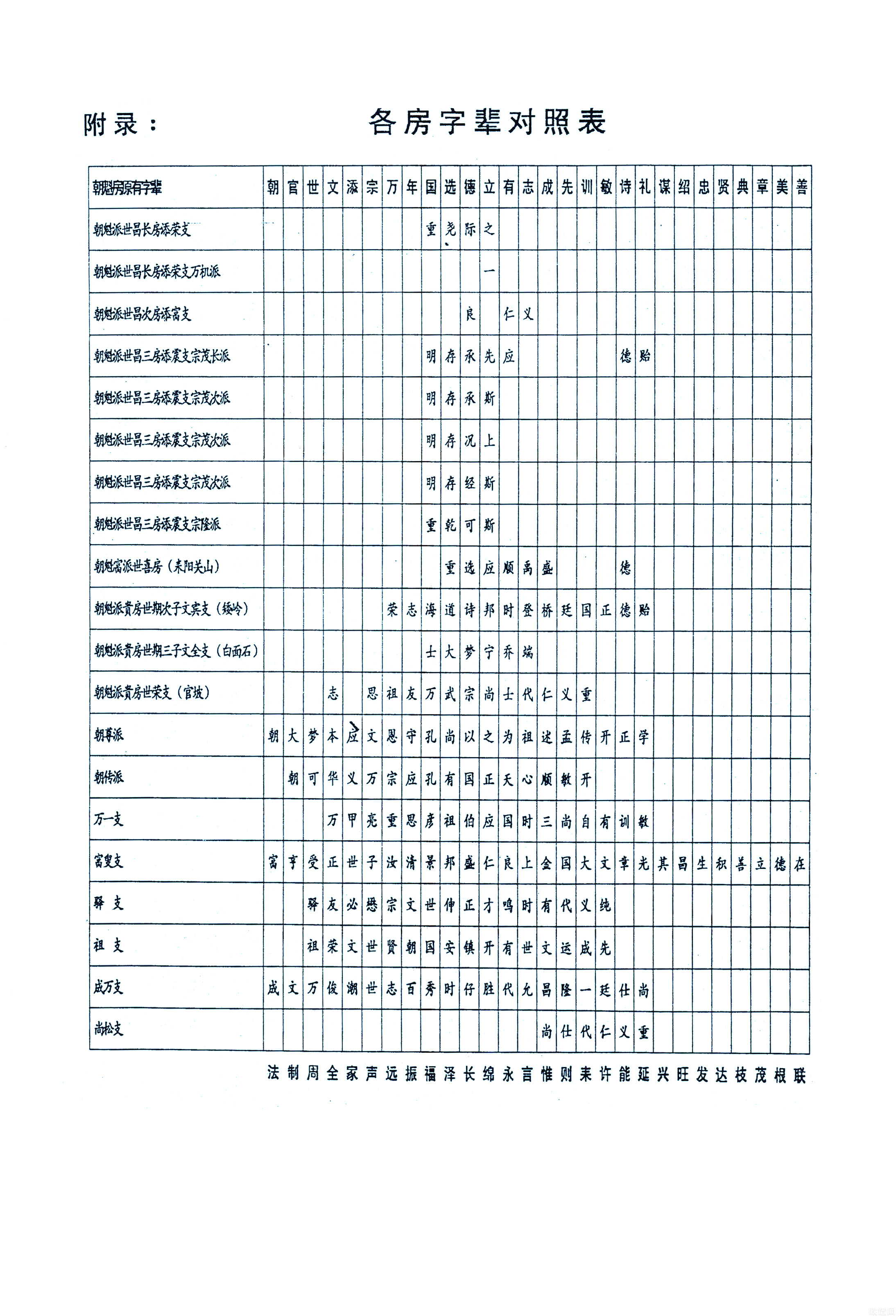思明公脉下子孙分布与迁徙