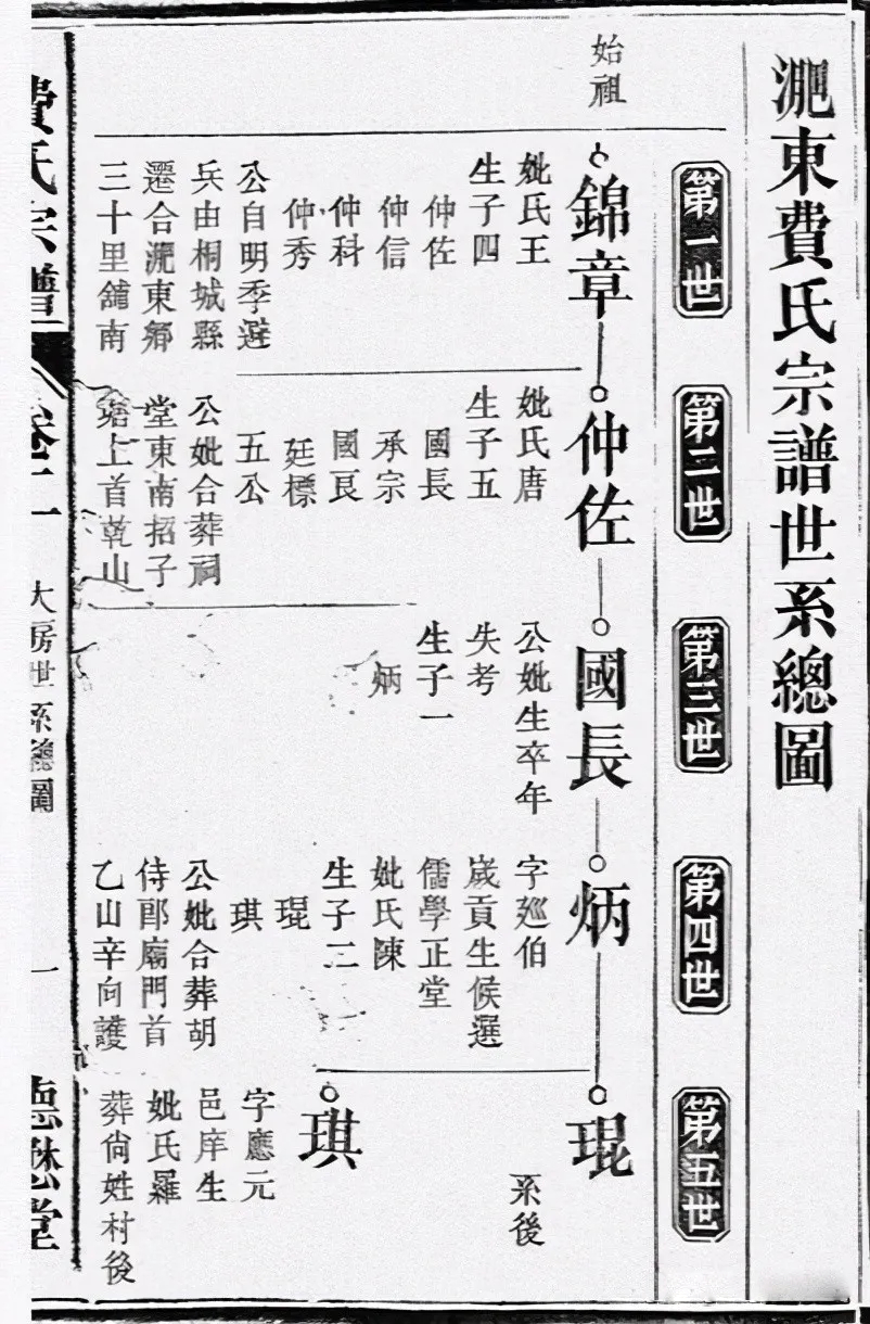 研究发现桐城费氏与合肥费氏源出同宗,六世祖一支迁舒城-族谱网