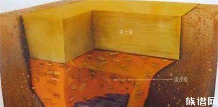 秦始皇陵4大恐怖的防盗机关 看完让人毛骨悚然