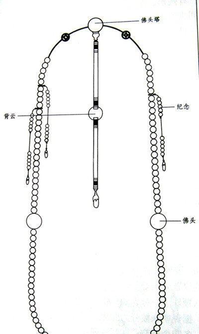 中国历史上为何只有清朝的皇帝和官员戴佛珠？