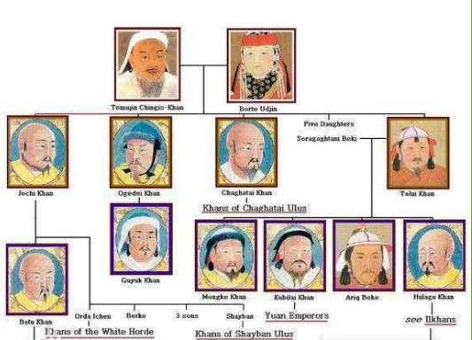 成吉思汗手下的左膀右臂元朝万户木华黎和博尔术