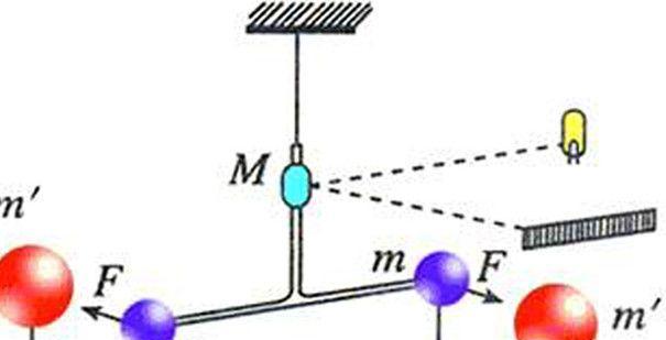 卡文迪许扭秤实验示意图