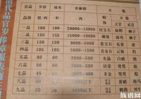 清朝王爷一年能有多少工资 换做现在是多少钱呢