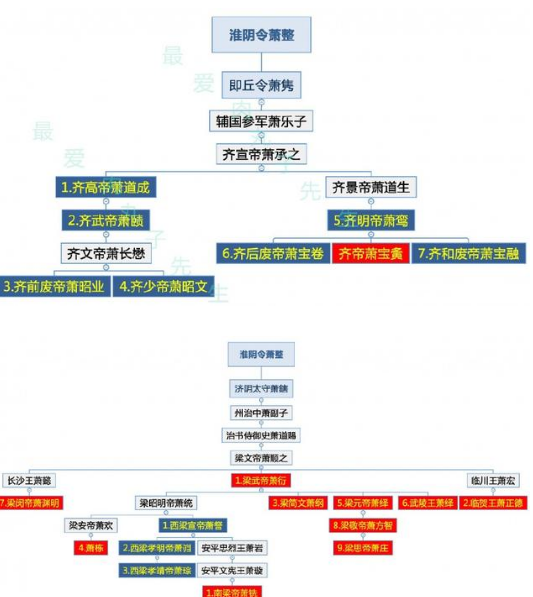 南朝齐和梁皇室本是同姓，为什么萧衍要改国号？