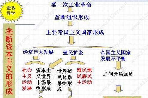 主义国家进行对外扩张的重要手段,是金融资本对世界进行剥削和统治的