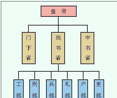 输籍定样：中国隋朝制定各户等级和纳税标准的办法