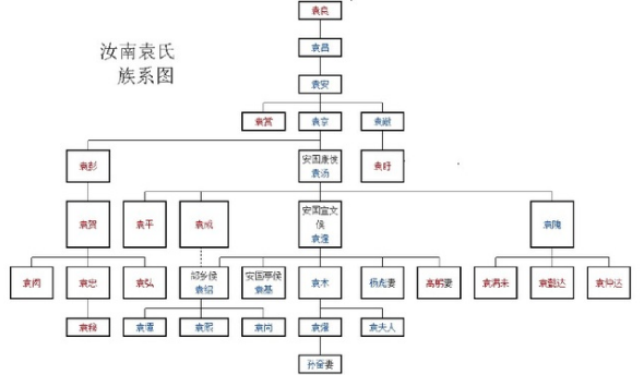 揭秘：“天下袁氏归汝南”的汝南袁氏家族是怎么崛起的？