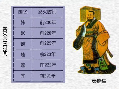 秦朝的正统性为何会遭到后世的质疑是什么原因导致的