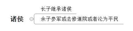 都是分封制，西周分封制和欧洲分封制的差异有哪些