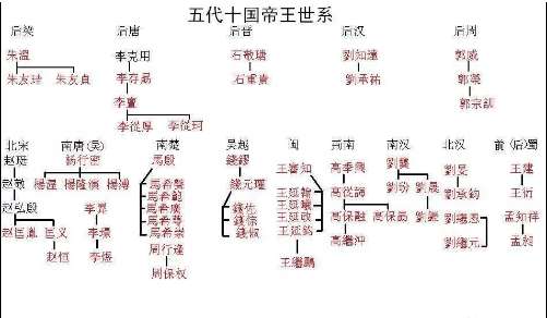 五代时期环境到底有多残酷，连皇帝都可以随时出卖