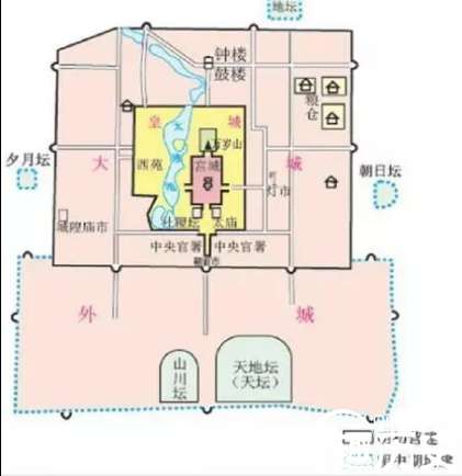 为什么以前的北京城墙没有西北角呢？看完这个就明白了