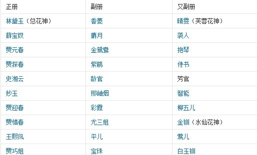 红楼梦金陵十二钗正册排名金陵十二钗正册都有谁